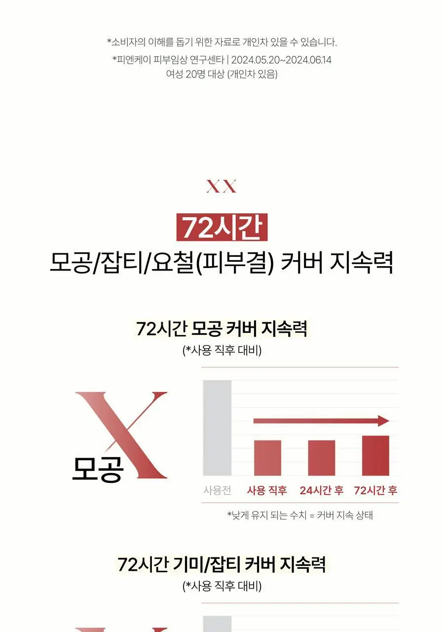 [리필기획] AGE20S 실키 픽싱 팩트(본품+리필) 상세페이지 18